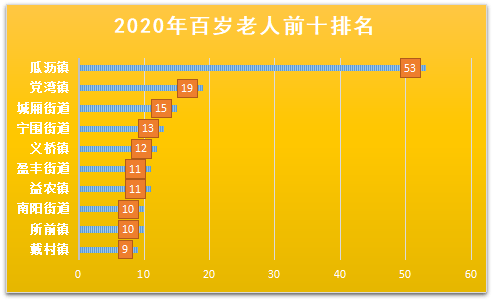 2020年瓜沥镇GDP_萧山瓜沥镇瓜南路店铺(2)