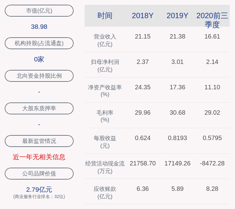 黄一孟|甘咨询：2020年前三季度净利润约2.14亿元，同比下降11.35%