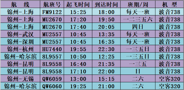 锦州人口2021年_每日互动 2021年 五一 假期旅游数据报告(2)