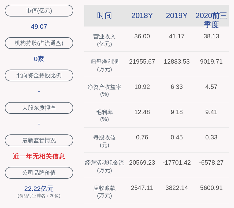 黄一孟|道道全：2020年前三季度净利润约9020万元，同比下降29.02%