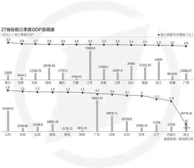 2020年的全国GDP_2018年全国gdp分布图