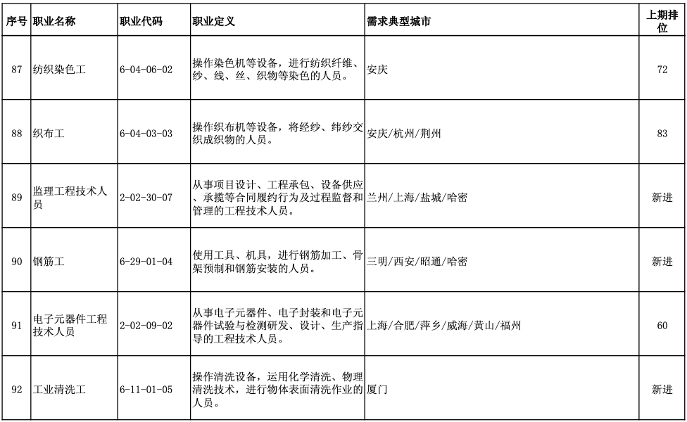 裁剪工招聘_2017年安徽省合肥中汇实验学校教师招聘信息(2)