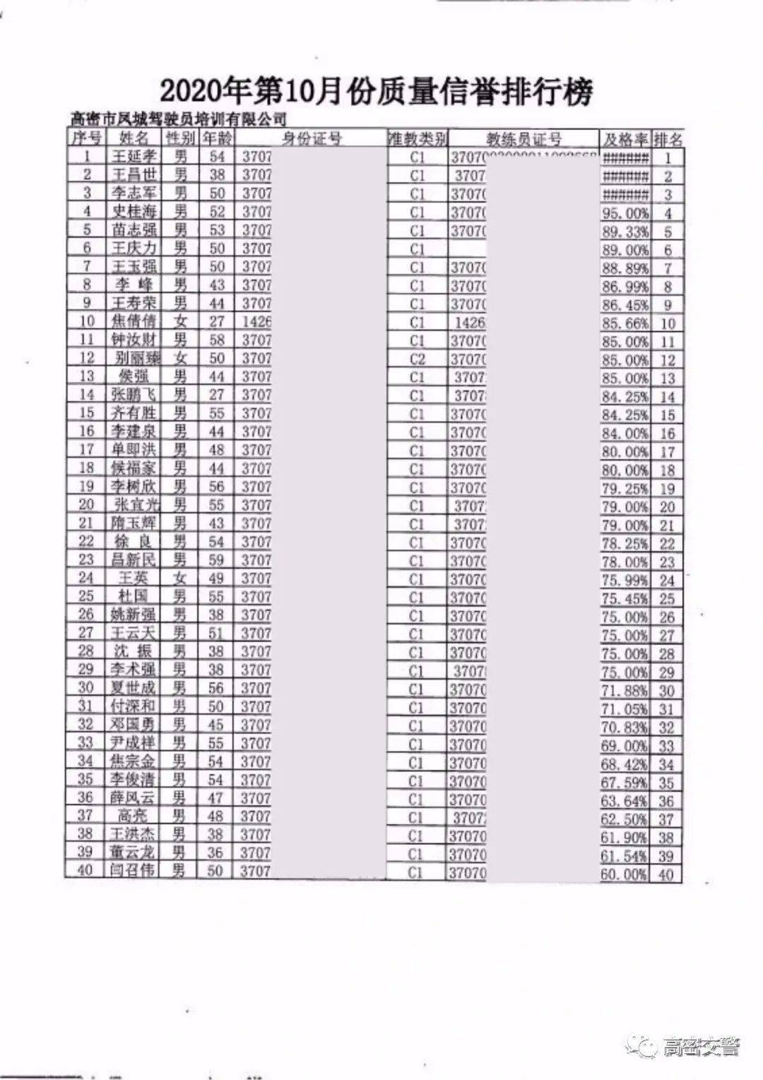 潍坊驾校排名_山东潍坊驾校图片(3)