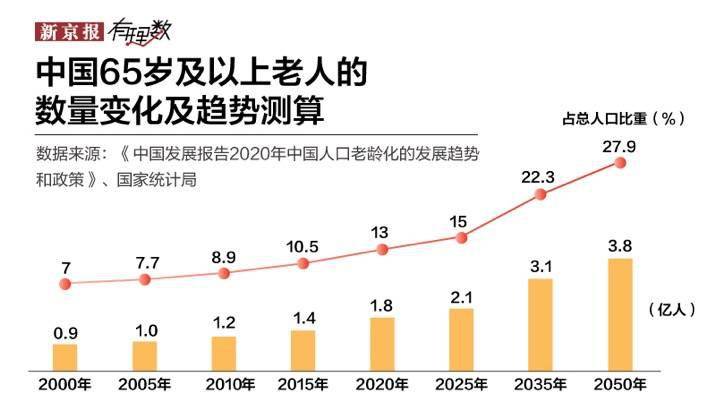 辽宁省65岁以上人口_辽宁省地图(3)