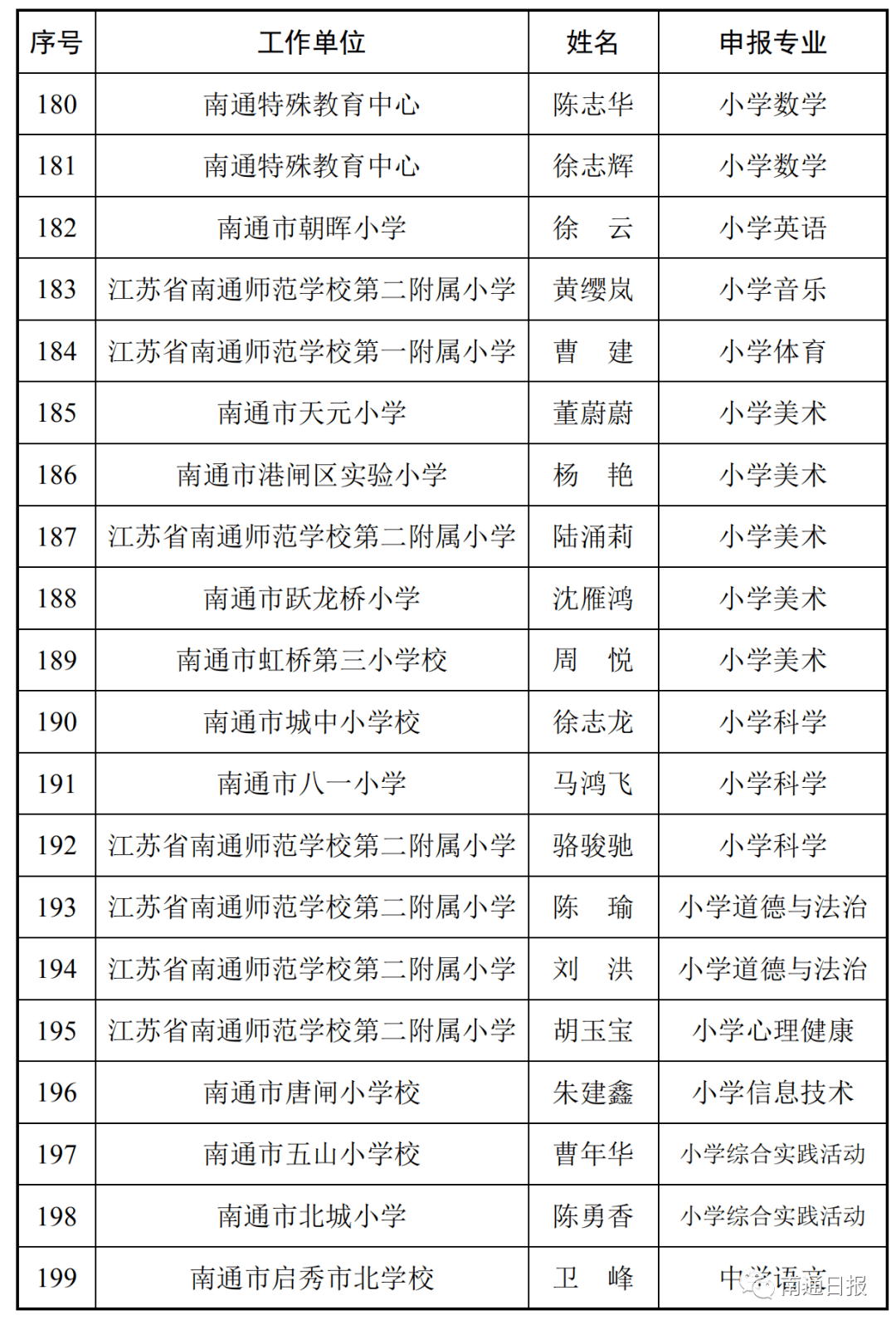 人口信息级别5级_我喜欢你的信息素图片