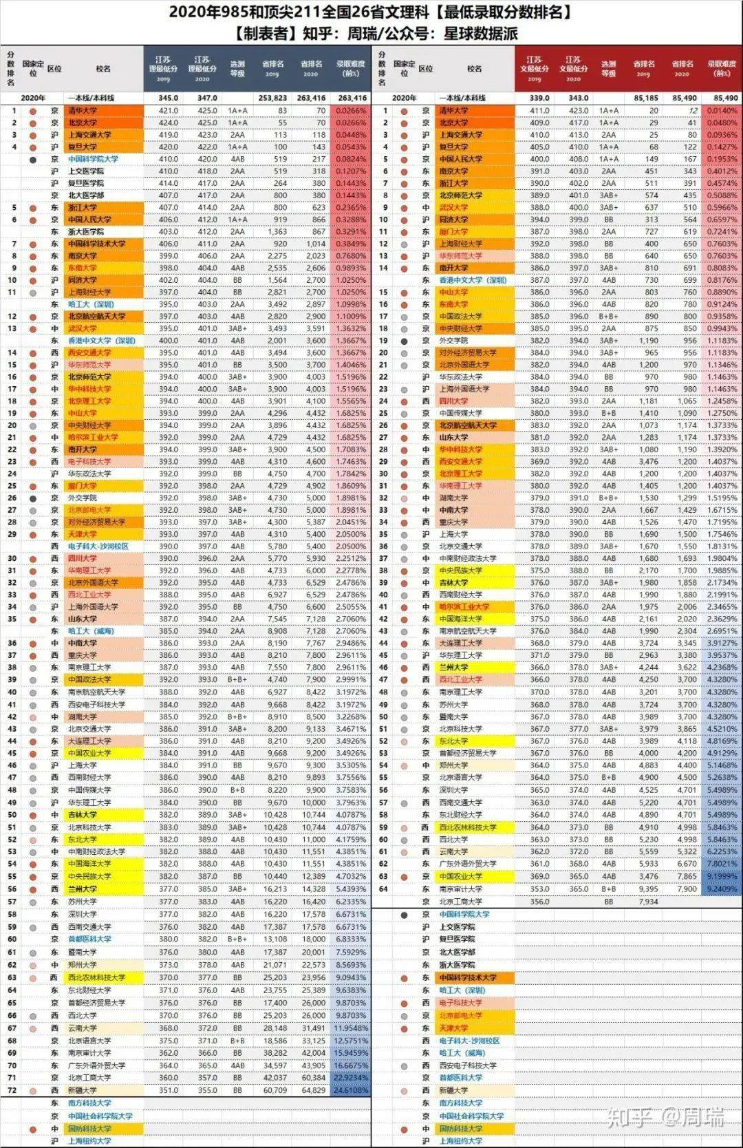 中宁gdp最低排名2021_31省份2021年GDP小目标来了 最低6 ,最高10(2)