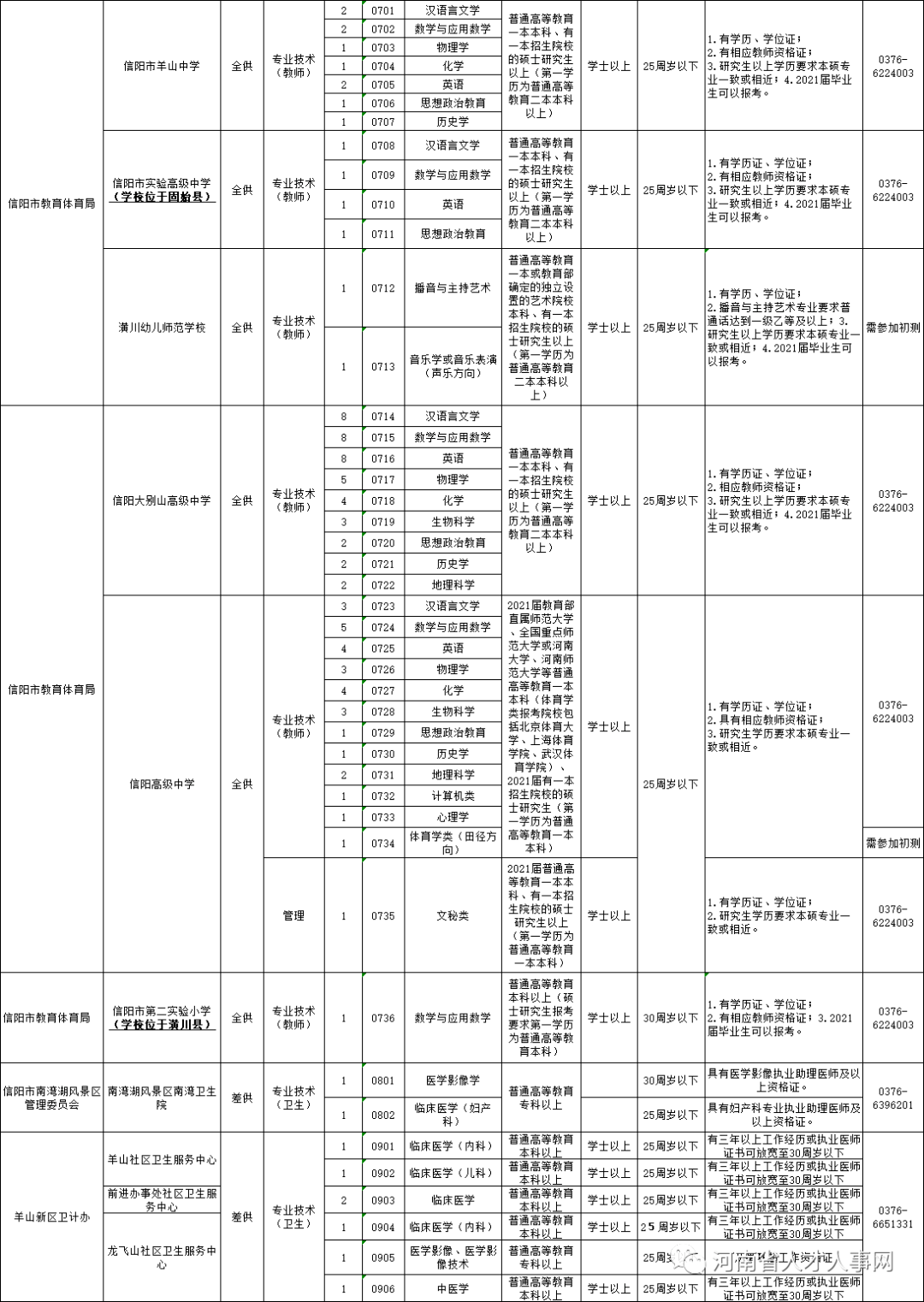 信阳出生人口2020_信阳2020地铁规划图(2)