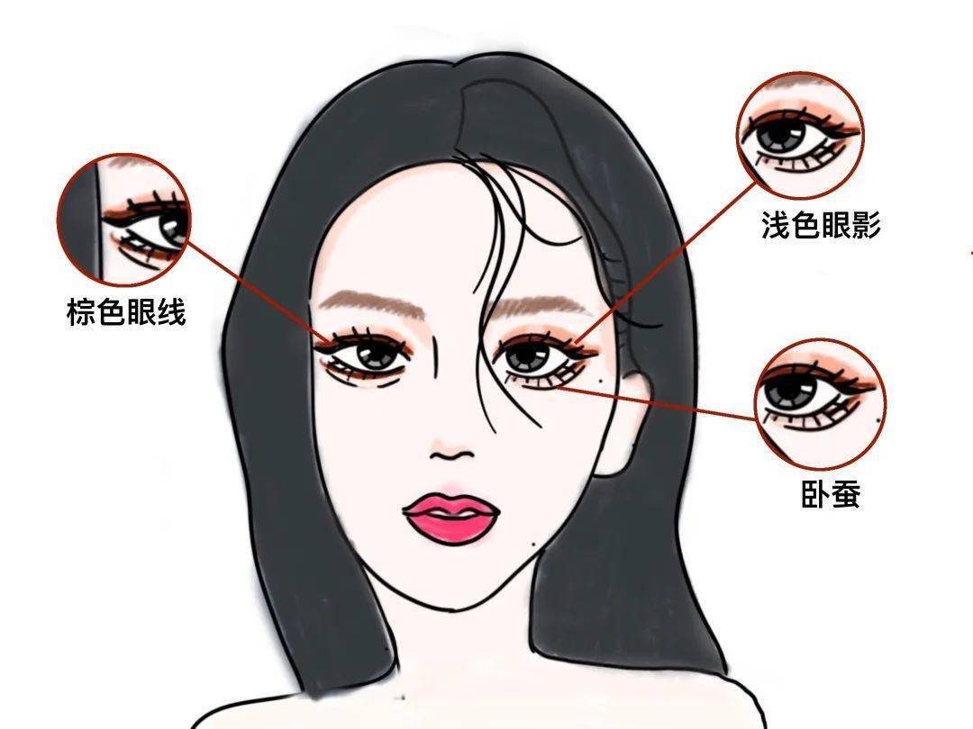 眼线|抽查!美妆届四大“眼妆公式”你会背几个?
