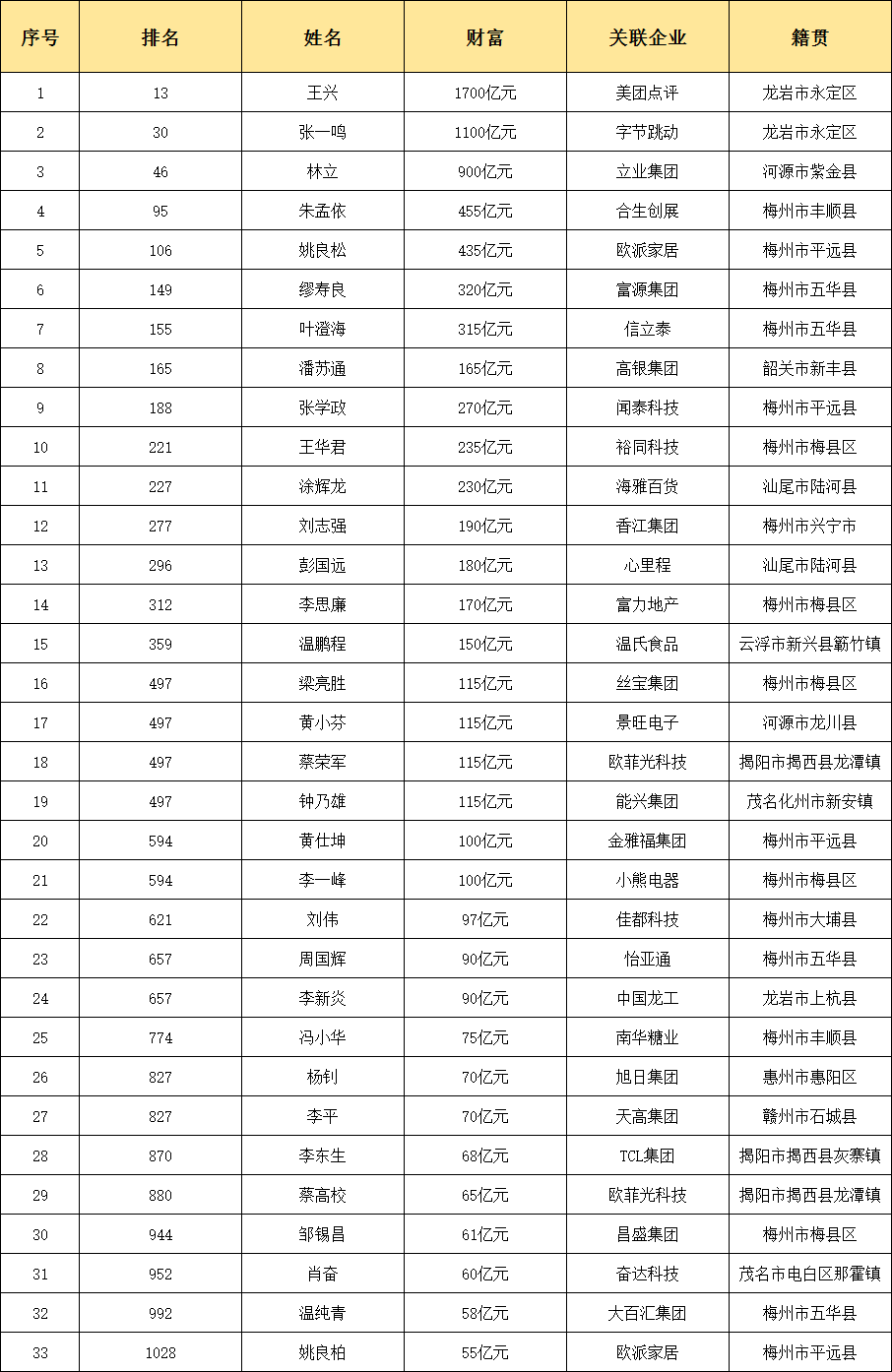 2021潘姓人口排名_2021年潘姓微信头像(3)