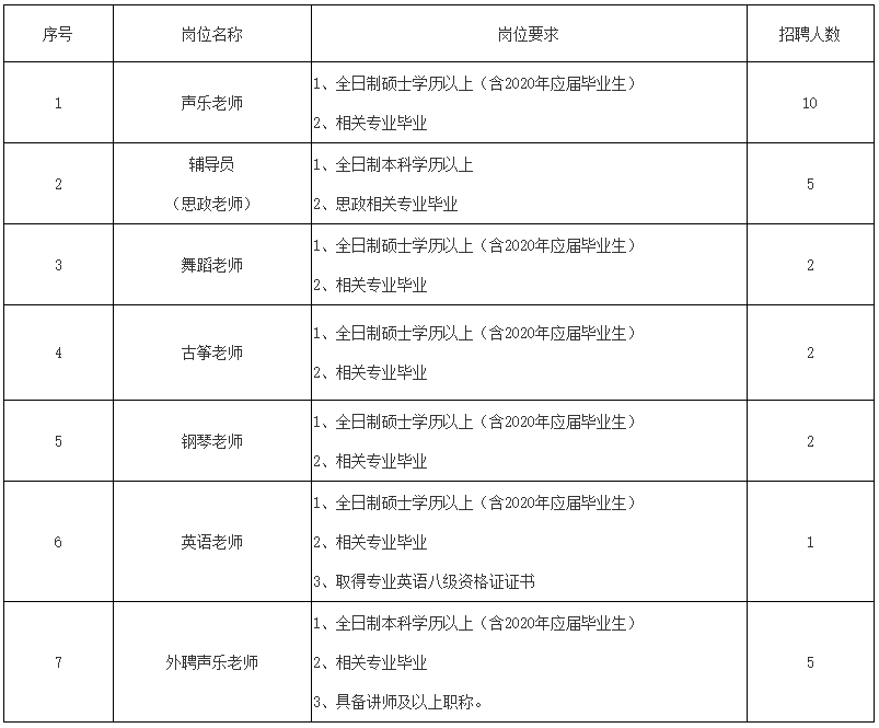 音乐招聘信息_小旭音乐招聘信息(3)