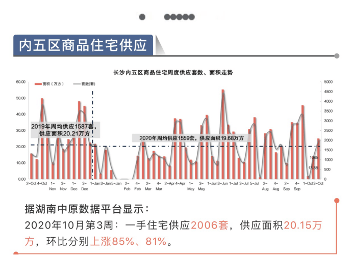 长沙gdp为何冲的这么快_长沙的GDP这么猛,为何房价却能控制在一万以内 其中有个条件(2)