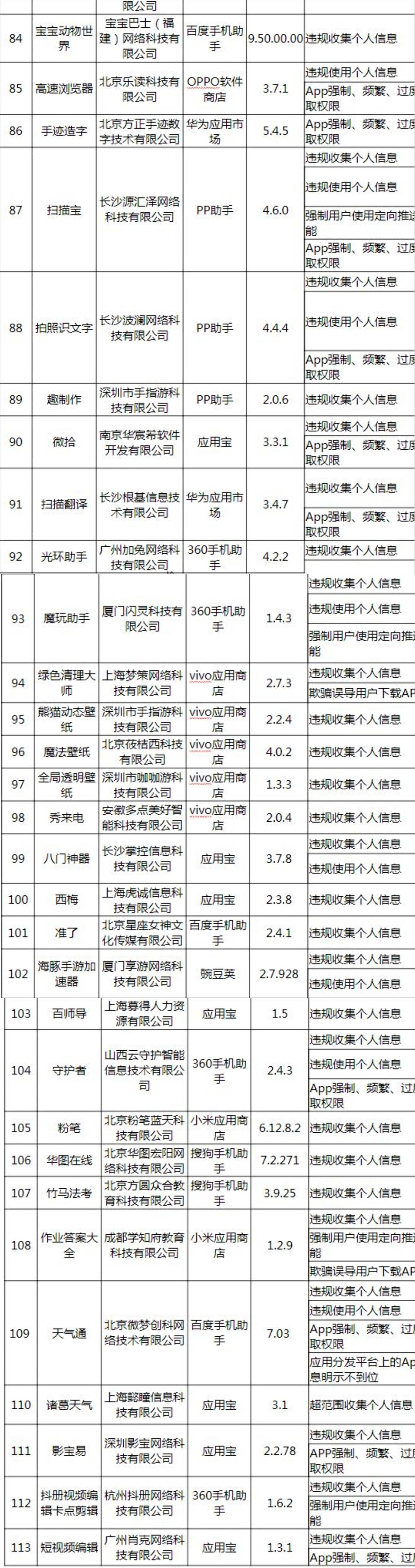 布林|工信部发布第五批侵害用户权益行为App：沃视频、红布林等在列