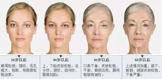 皮肤|热玛吉五代团购第2波丨热玛吉的精髓——眼部450发全纪录