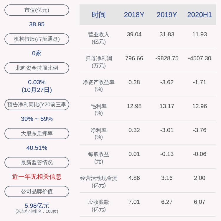 关键|亚太股份：控股股东亚太集团质押2800万股