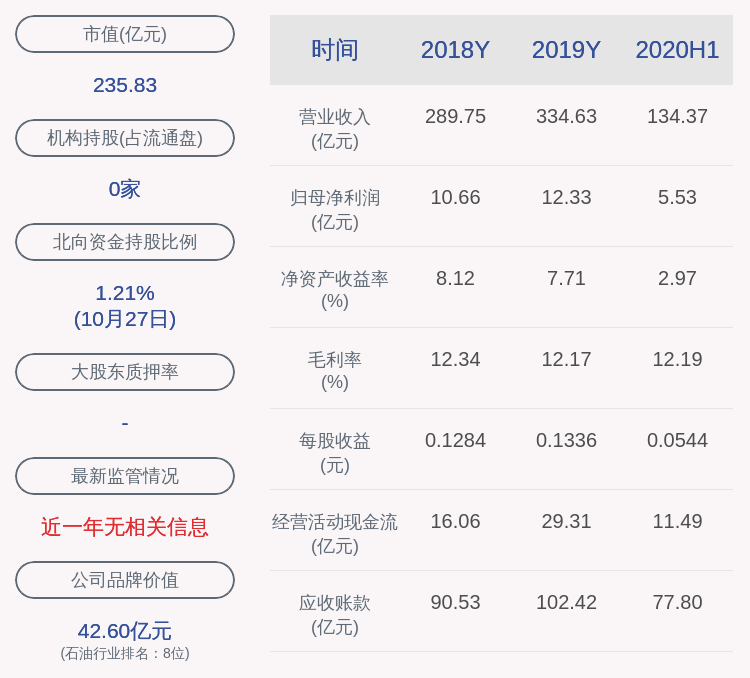 服务|海油发展：2020年前三季度净利润约10.77亿元，同比增加21.52%