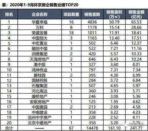 文旅地产排名_文旅地产系列海报图(3)