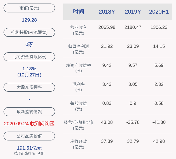 厦门2020年前三季度G_2020年社保价格表厦门