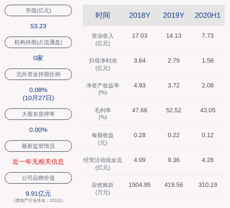 海宁市2020年GDP前3季度_海宁皮城:2020年前三季度净利润约1.68亿元,同比下降30.78%