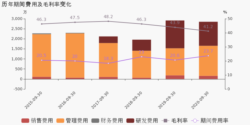 乌前旗2020gdp_福建首个GDP万亿城市要来了,2020年泉州GDP破万亿(2)