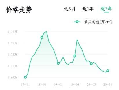 肇庆第二季度gdp2021预计_一季度GDP增8.1 超预期 创09年二季度以来新低(3)