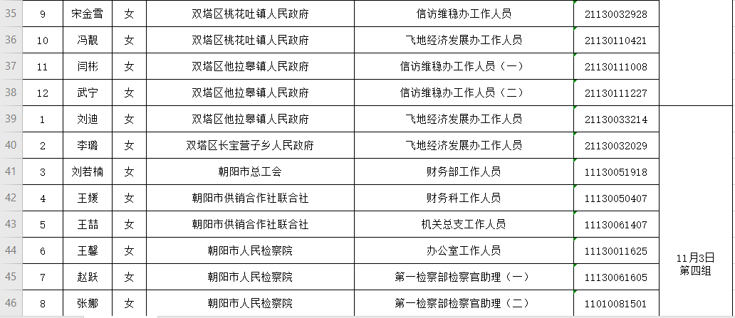 北京朝阳区人口2020_北京朝阳区