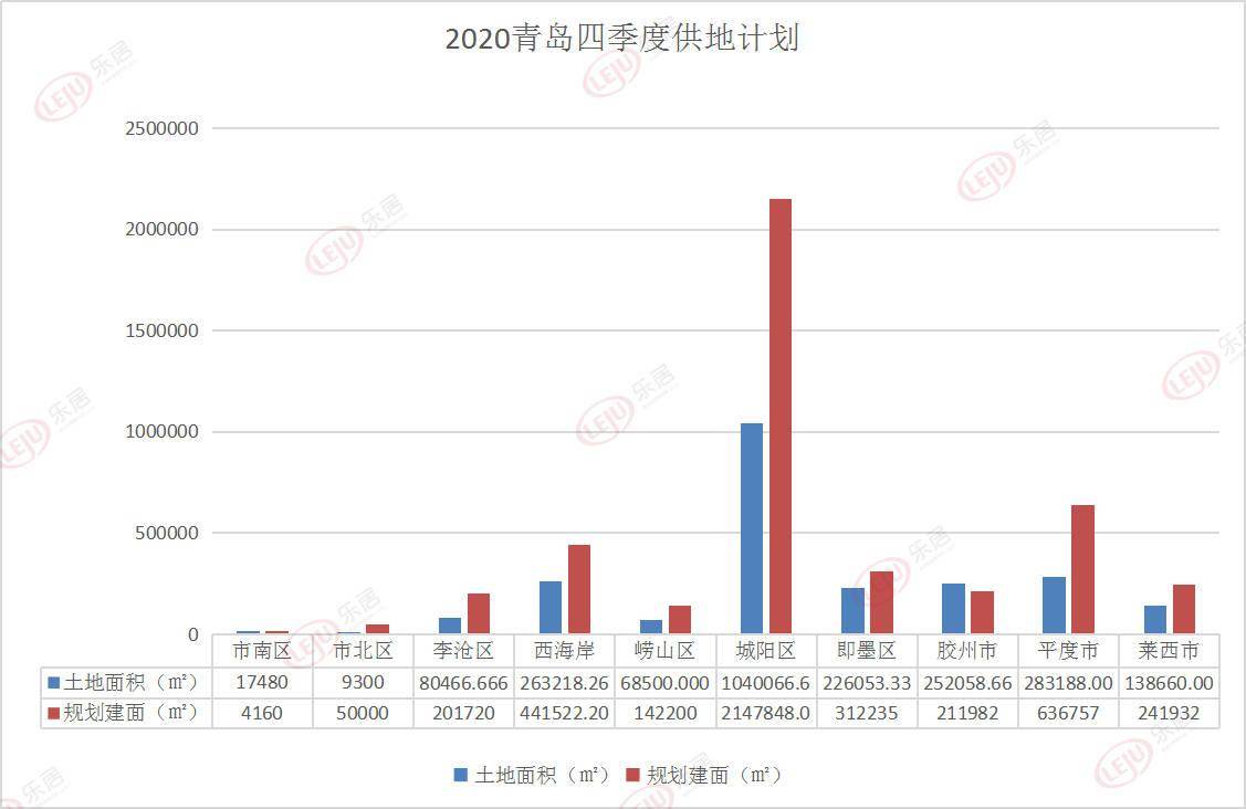 2020青岛第四季度gdp_2015年青岛gdp(3)