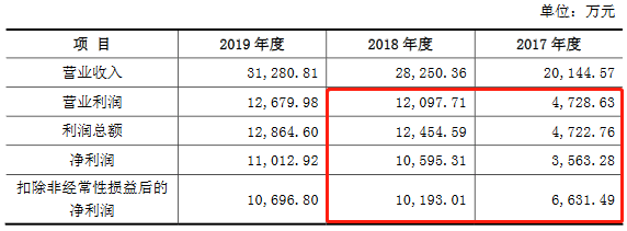 逾期账款|必得科技逾期账款追净利 净现比直坠现金流被指异常