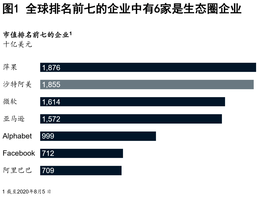 医疗公司怎么做大客户管理