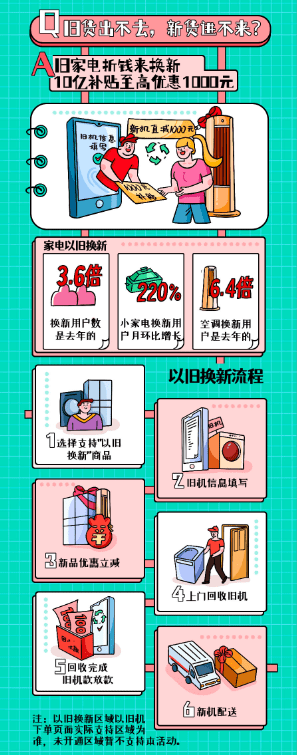 11.11买家电如何避坑？答案之书教你平稳渡“节”-家电圈官网