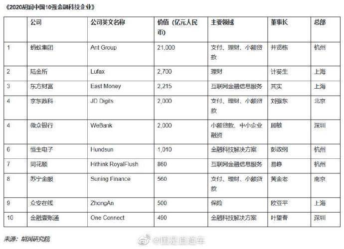 金融科技公司排名_上海金融公司排名