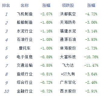 技术手段|午评：股指下探回升沪指涨0.16% 白酒汽车表现活跃