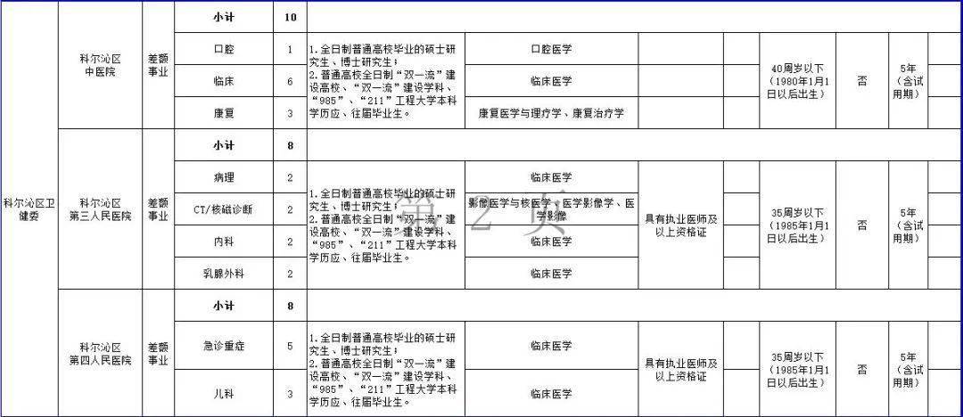 通辽市人口2020_通辽市地图