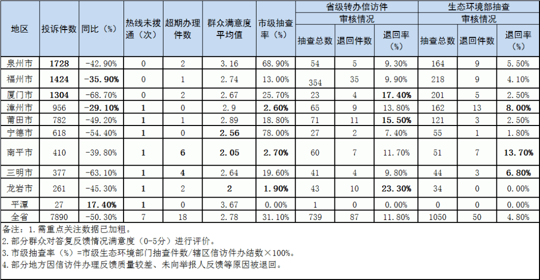 信访排名_信访条例图片(2)