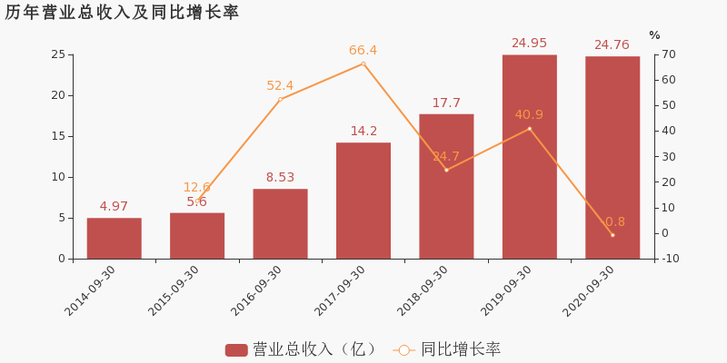 古雷开发区gdp2020前三季度_全年万亿已无悬念 2020前三季度西安GDP7075.31亿元