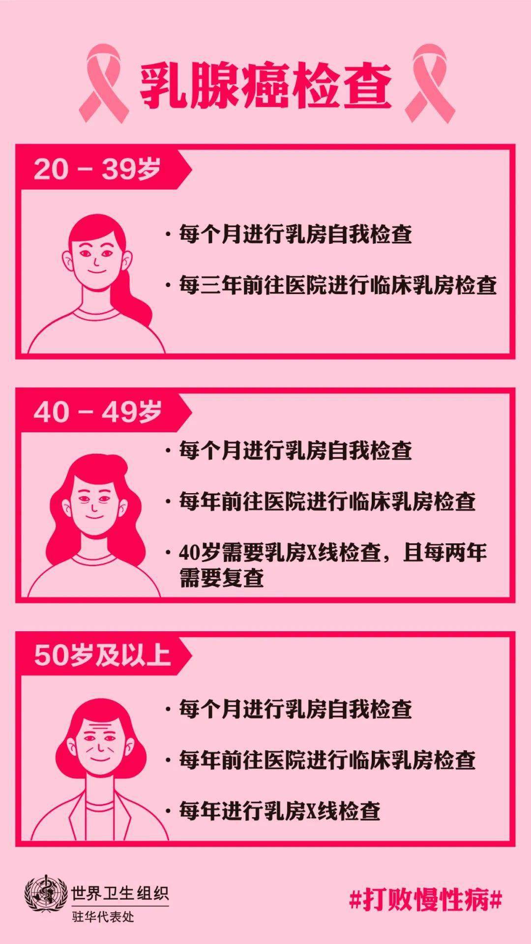 【健康知识】乳腺癌防治月 关注乳腺健康