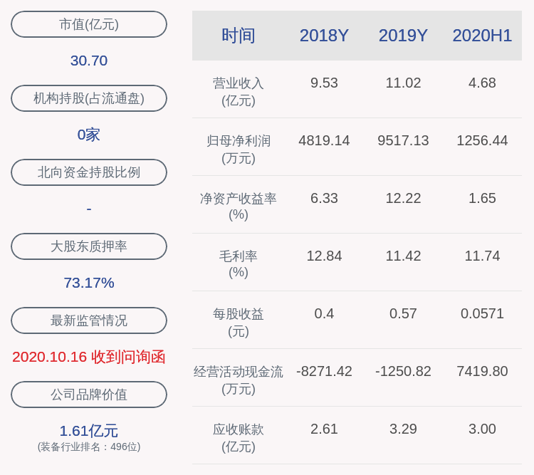 董事长|成绩单！神力股份：2020年前三季度净利润约1206万元，同比下降86.67%