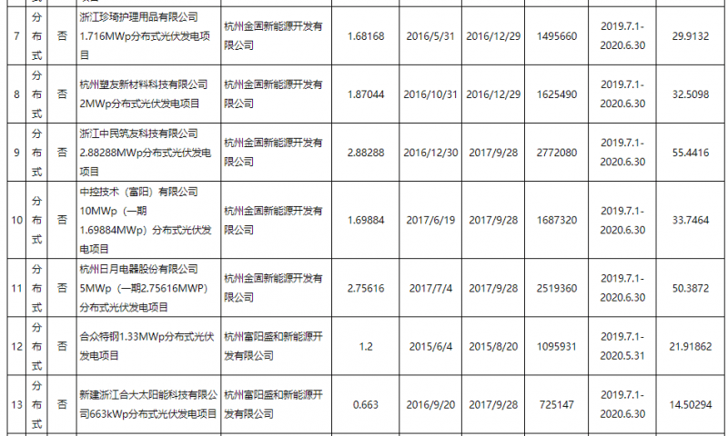 浙江光伏企业排名_浙江大学(2)
