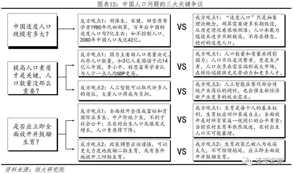 适度人口_人口普查图片