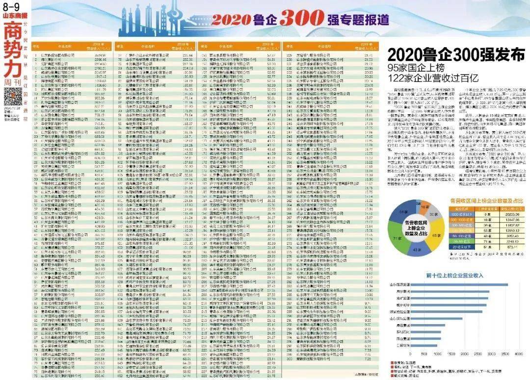 宁德gdp2020少报了吗_2020年宁德新时代视频