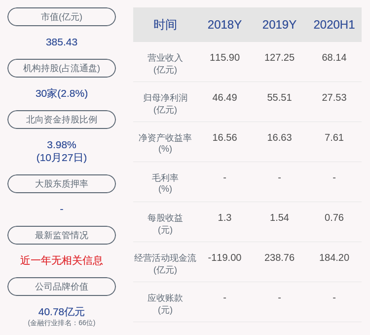 2020年前三季度成都g_京东2020年三季度财报