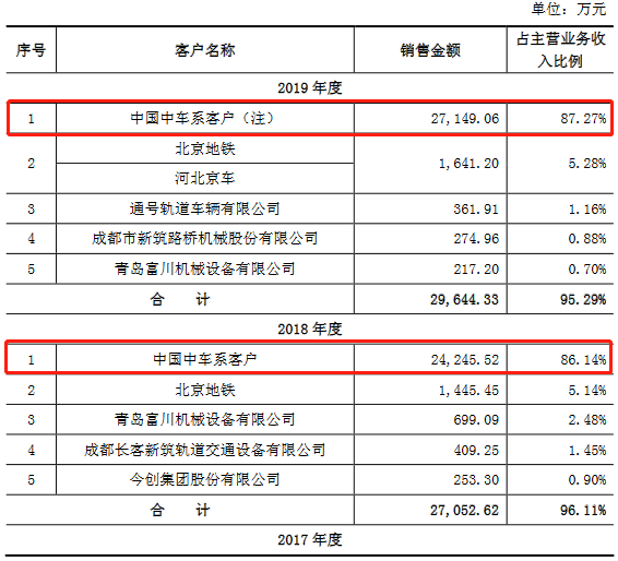 逾期账款|必得科技逾期账款追净利 净现比直坠现金流被指异常
