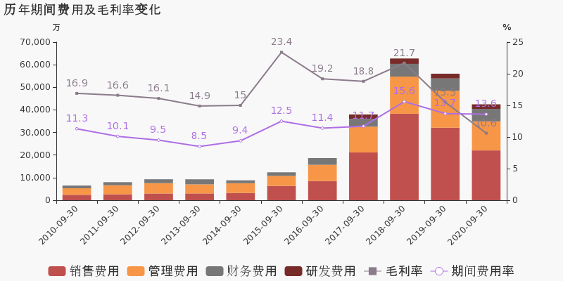 2020年第三季度青岛G_2020年青岛啤酒节照片