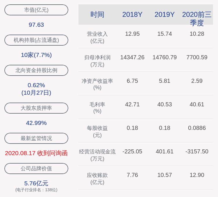 关键|思创医惠：获得政府补助共计3673.87万元