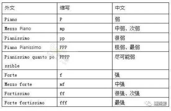 力度术语指曲谱或音乐表演中音的强度,准确地说,应当是音的强弱程度.