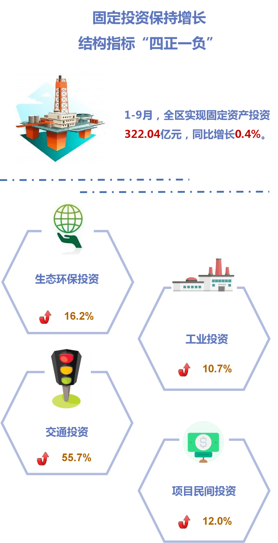 西湖区gdp