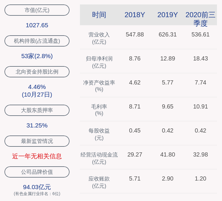 同比|山东黄金：2020年前三季度净利润约18.43亿元，同比增加94.62%