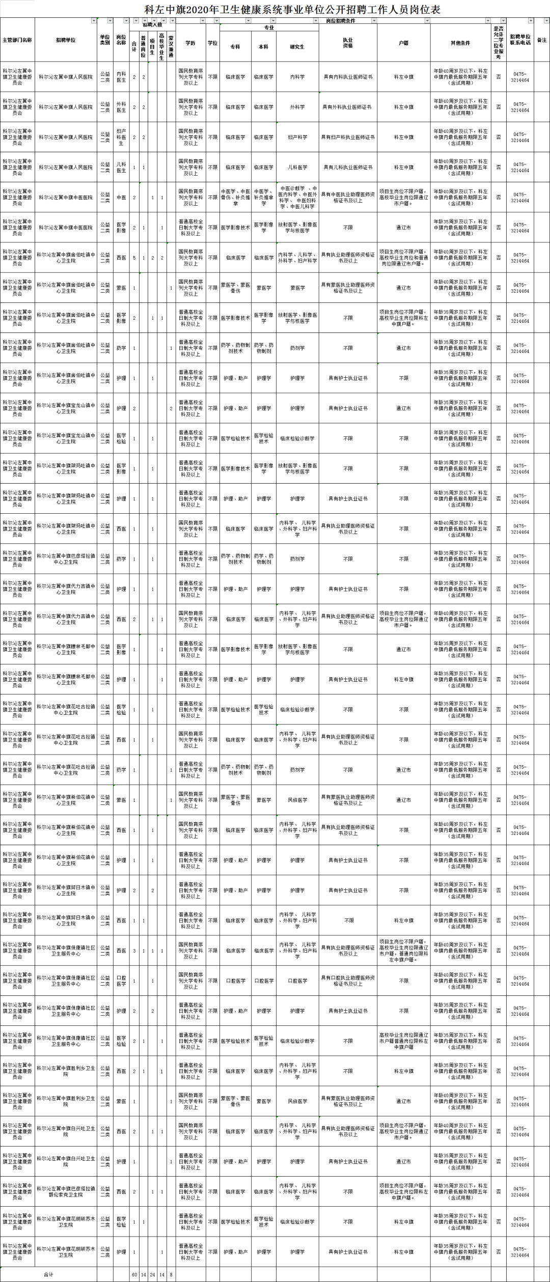 通辽科左后旗多少人口_通辽姜希明财产有多少(3)