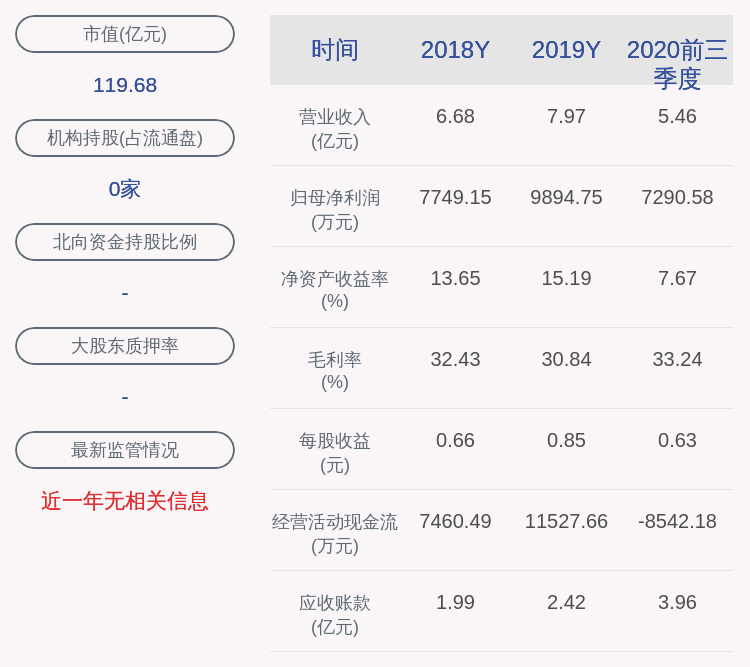 换手率|中天火箭：近3个交易日上涨8.89%，无未披露的重大信息