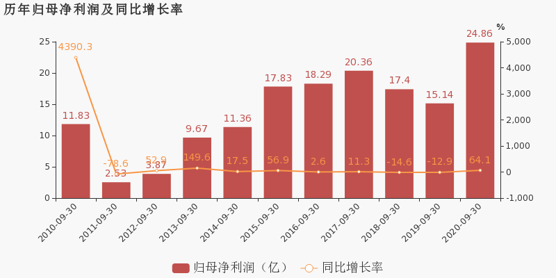 湖北京山gdp2020_十二五湖北GDP完成率达116 主要目标胜利完成(3)