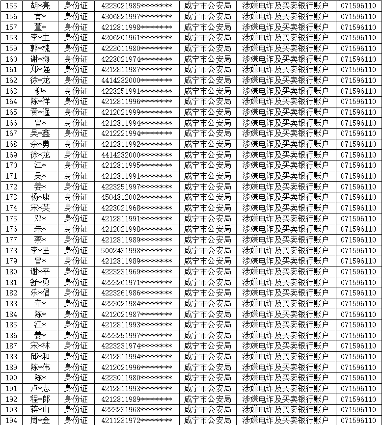 咸宁多少人口_宜居的咸宁,为何房价这么便宜(2)